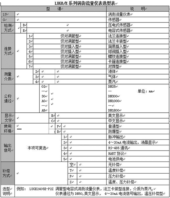 鍋爐蒸汽流量表規格選型表