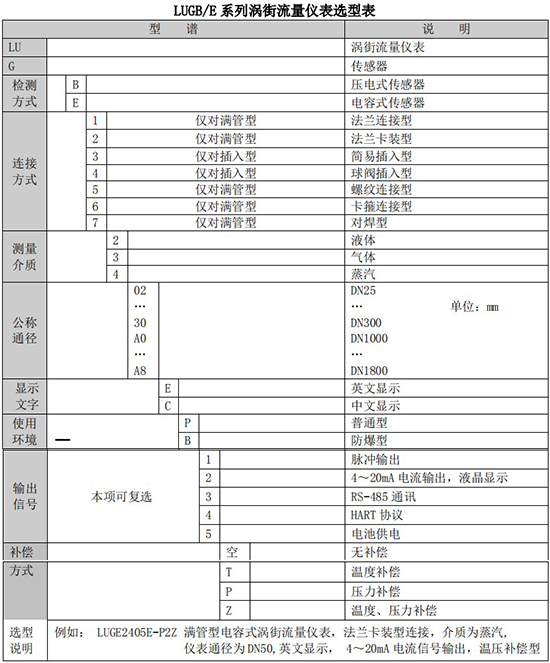 dn100蒸汽流量計規格選型表