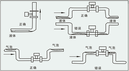 液體渦街流量計正確安裝方式圖