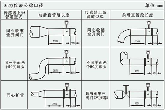 遠傳渦街流量計管道安裝要求示意圖