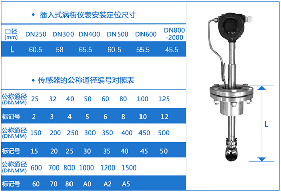 插入式遠傳渦街流量計外形尺寸表