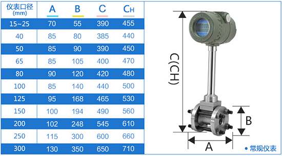 管道式大口徑渦街流量計(jì)外形尺寸表