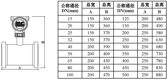 靶式流量計外形尺寸對照表一