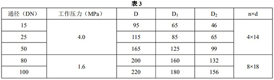 金屬管浮子流量計安裝尺寸對照表一