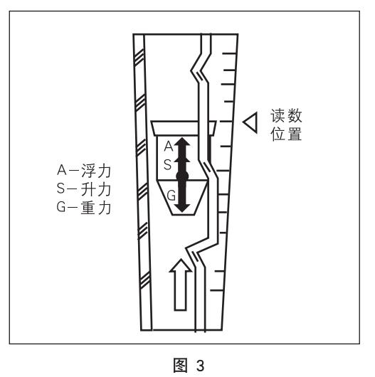 塑料轉(zhuǎn)子流量計工作原理圖