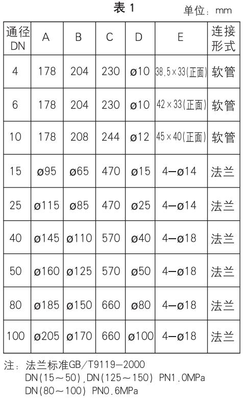 玻璃浮子流量計安裝尺寸對照表