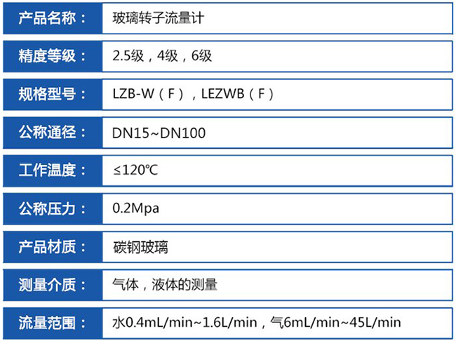 防腐型玻璃轉(zhuǎn)子流量計(jì)技術(shù)參數(shù)對(duì)照表