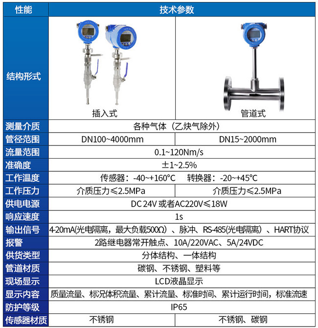 本安型熱式氣體流量計(jì)技術(shù)參數(shù)對(duì)照表