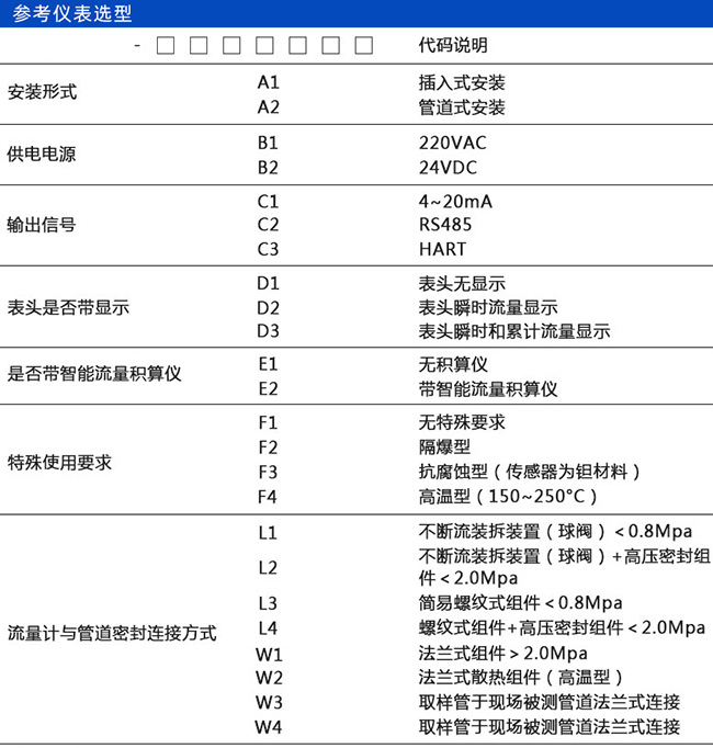 熱式流量計規格選型表