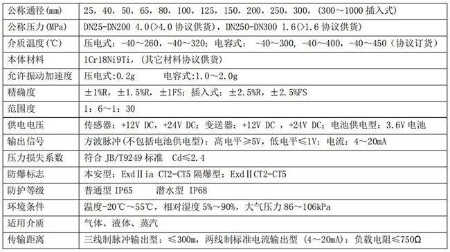 氫氣流量計技術參數對照表