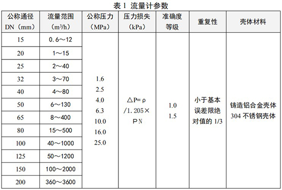 氮氣流量計參數對照表