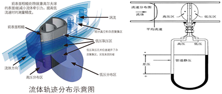 測氣體流量計(jì)工作原理圖