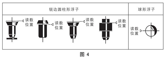 實驗室氣體流量計浮子讀數原理圖