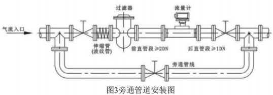 輕烴氣流量計(jì)旁通管道安裝圖