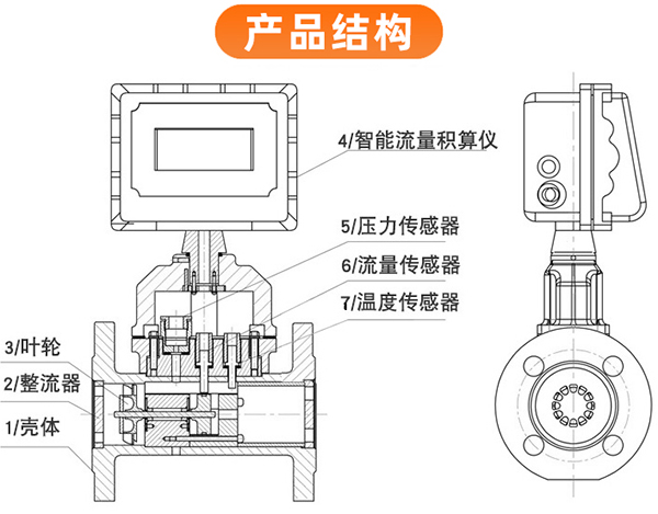 煤層氣流量計結構圖