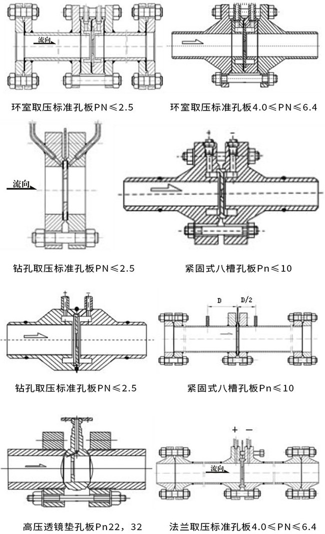 瓦斯流量計產品示意圖