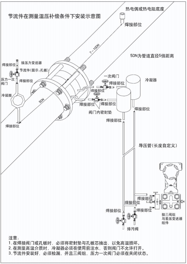 差壓式氣體流量計(jì)節(jié)流件在測(cè)量穩(wěn)壓補(bǔ)償條件下安裝示意圖