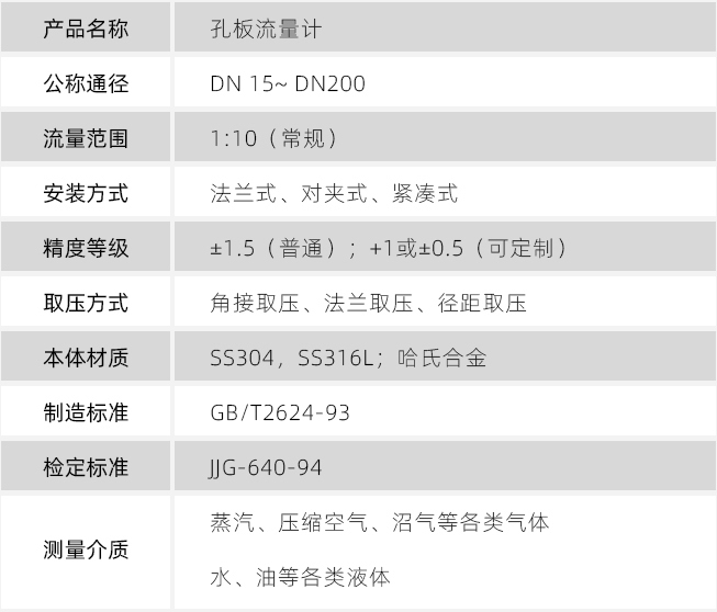 dn80天然氣流量計技術參數對照表