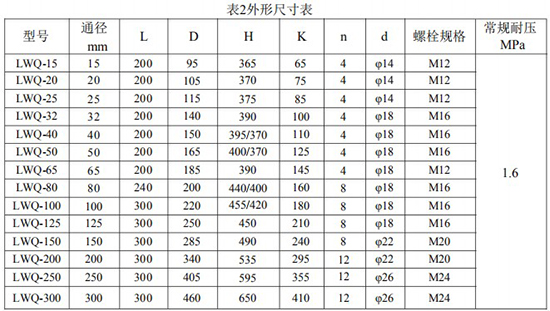 工業天然氣流量計安裝尺寸表