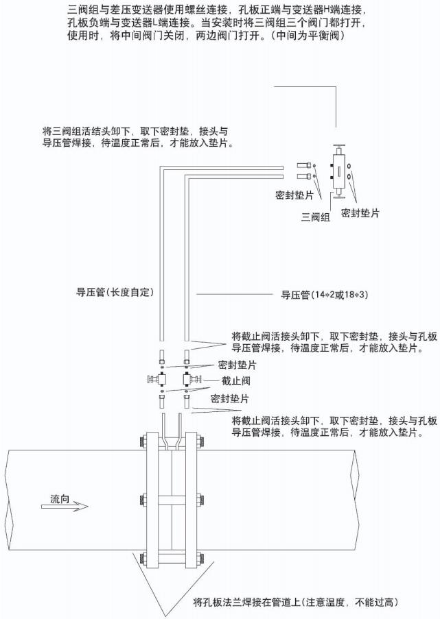 標(biāo)準(zhǔn)孔板流量計正確安裝示意圖