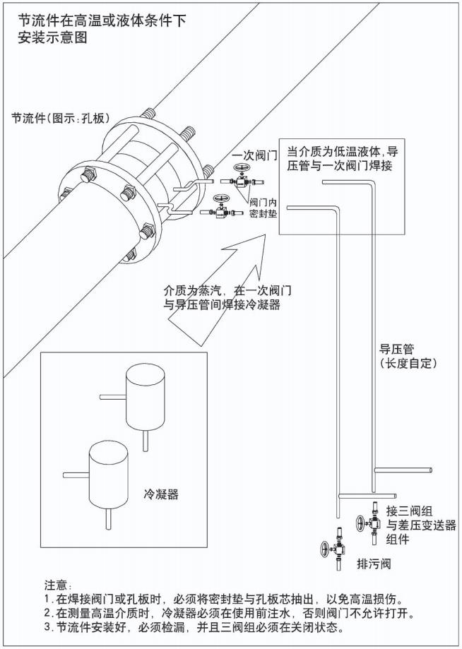 溫壓補償孔板流量計節流件在高溫或液體條件下安裝示意圖