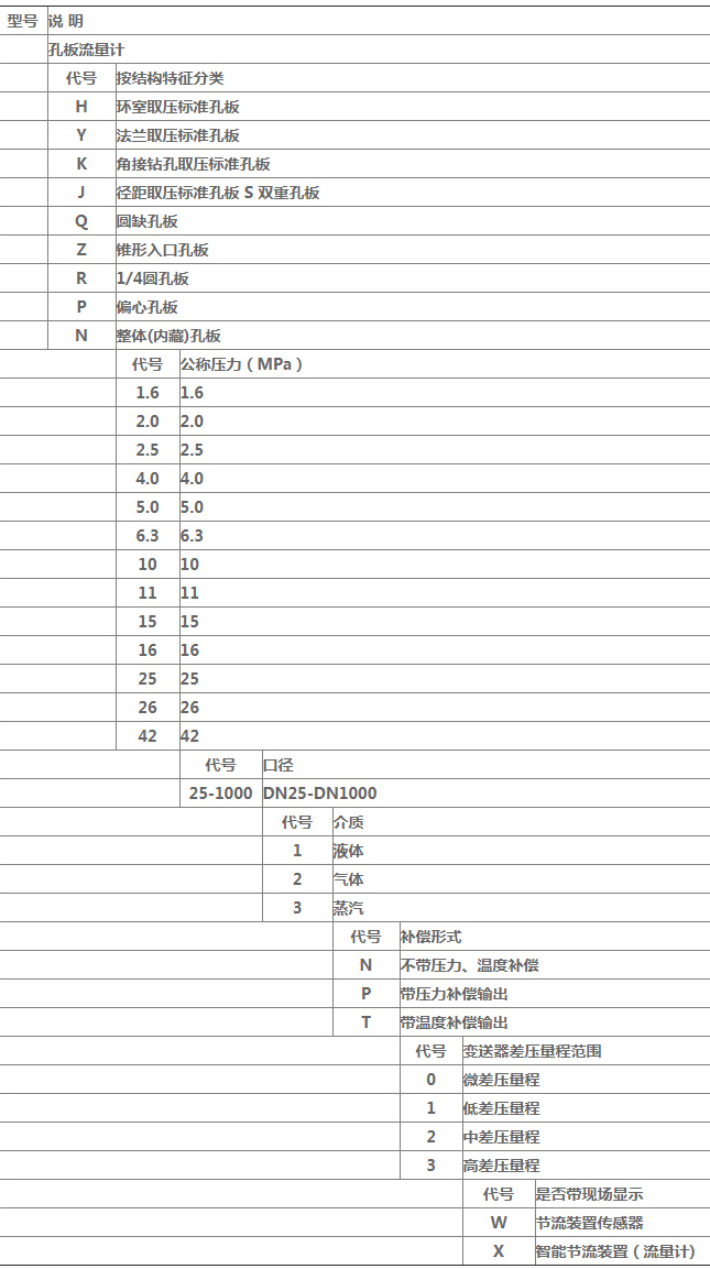 節流孔板流量計規格選型表