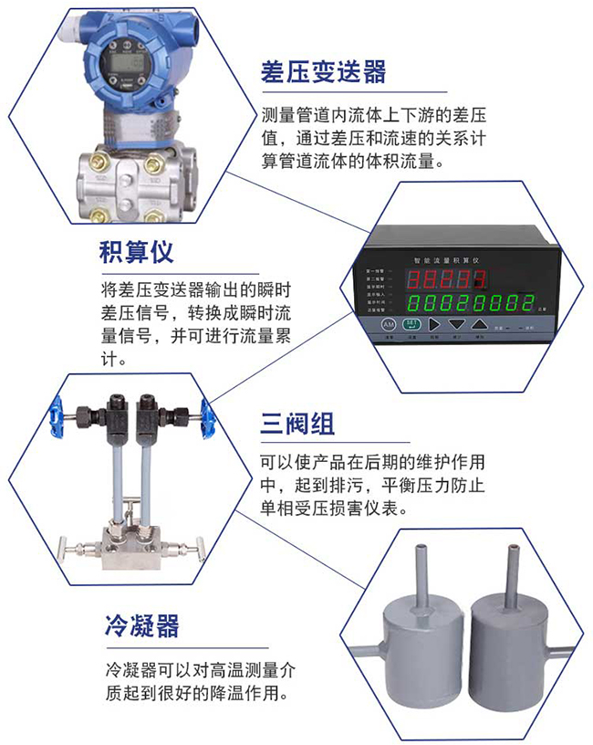 高溫孔板流量計細節展示圖