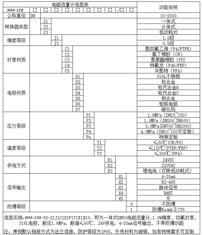 電磁流量計規格型號選型表