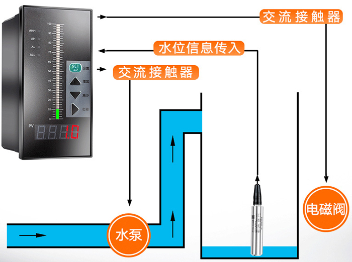 投入式液位計工作原理圖