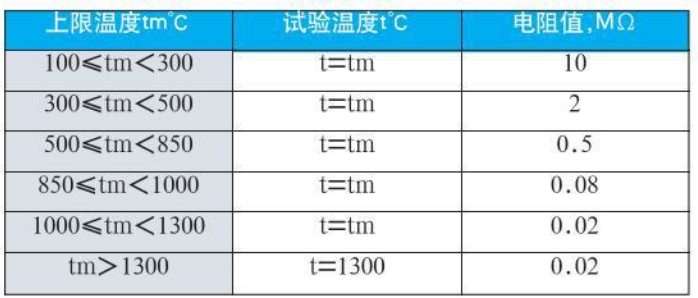 法蘭式熱電偶絕緣電阻對(duì)照表