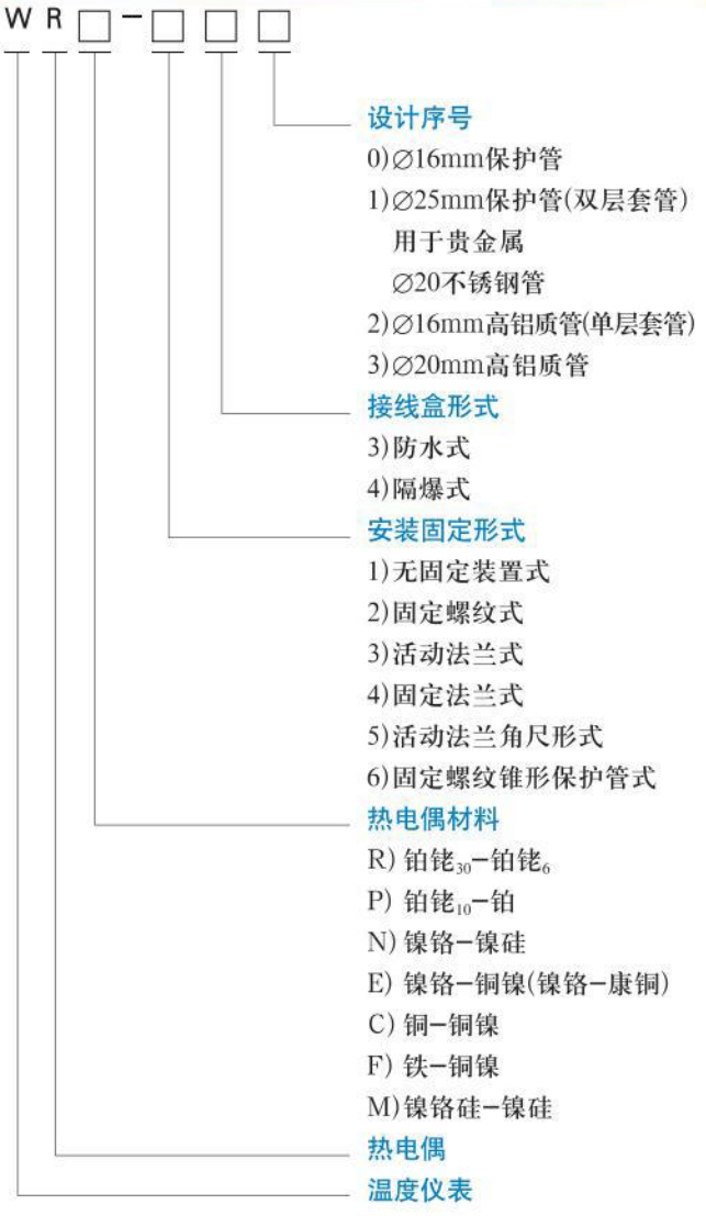 法蘭式熱電偶規(guī)格選型表