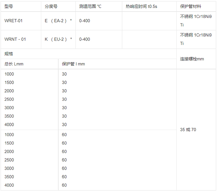 爐壁式熱電偶規格選型表