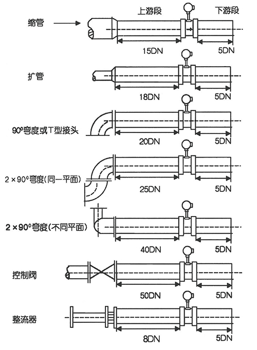 氫氣流量計直管段安裝要求示意圖