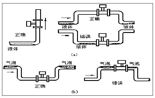 dn40渦街流量計正確安裝方式圖