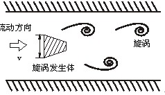 dn40渦街流量計工作原理圖