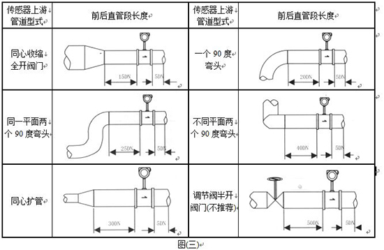 蒸汽計(jì)量表管道安裝圖