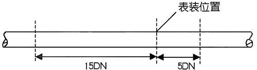 dn800渦街流量計焊接法蘭安裝示意圖三