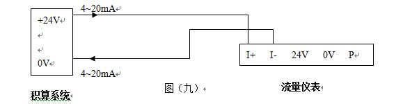 dn50渦街流量計4-20mA電流信號輸出接線圖