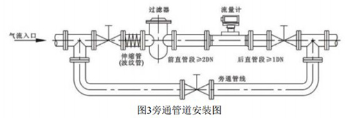 沼氣流量計(jì)旁通管道安裝圖