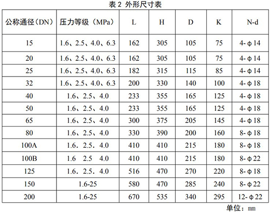 天然氣旋進旋渦流量計安裝尺寸對照表