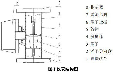 浮子流量計結構圖