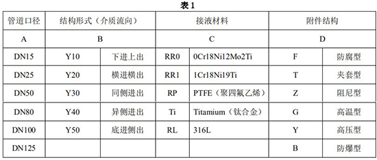 不銹鋼浮子流量計選型對照表