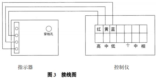 遠(yuǎn)傳轉(zhuǎn)子流量計(jì)報(bào)警開關(guān)裝置接線圖