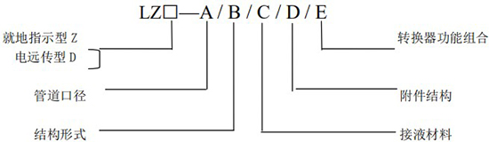 遠(yuǎn)傳轉(zhuǎn)子流量計(jì)規(guī)格選型圖