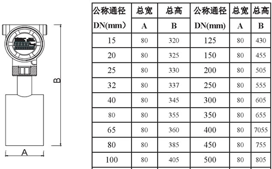 一體化靶式流量計外形尺寸對照表二