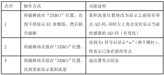 一體化靶式流量計置零對照表