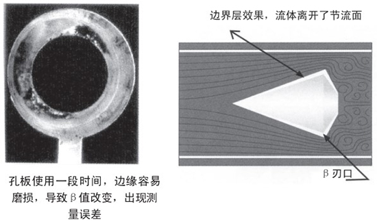 測天然氣流量計自吹掃式結構設計二