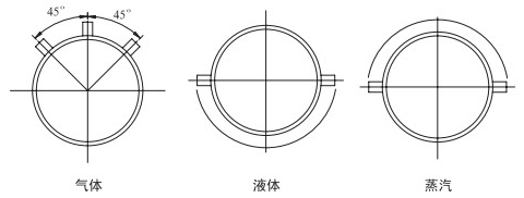 測天然氣流量計安裝角度分類圖